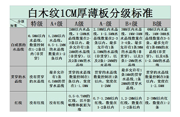 嘉岩石材行业内首创木纹薄板的分级标准，彻底解决了木纹大理石难以标准化的难题。